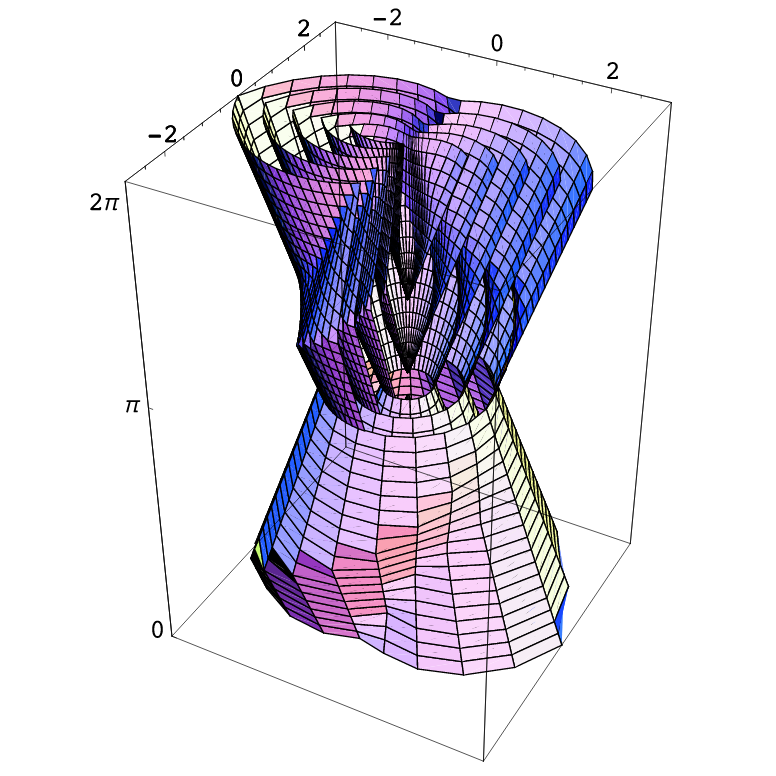 Preview for Time optimal trajectories for bounded velocity differential drive vehicles