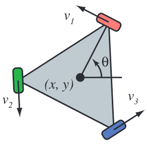 Preview for The minimum-time trajectories for an omni-directional vehicle