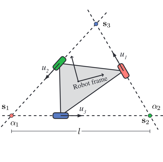 Preview for Generalizing the Dubins and Reeds-Shepp cars: fastest paths for bounded-velocity mobile robots