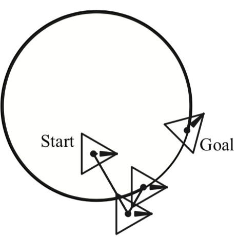 Preview for Minimum-time trajectories for kinematic mobile robots and other planar rigid bodies with finite control sets