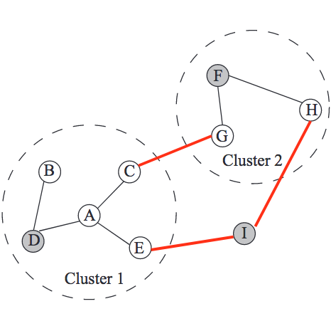 Preview for A fast streaming spanner algorithm for incrementally constructing sparse roadmaps