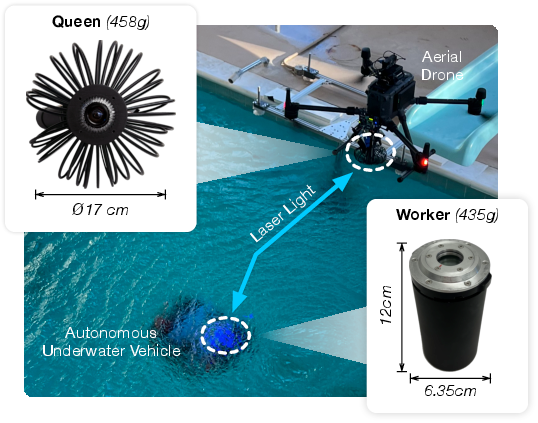 Preview for Sunflower: Localizing Underwater Robots from the Air