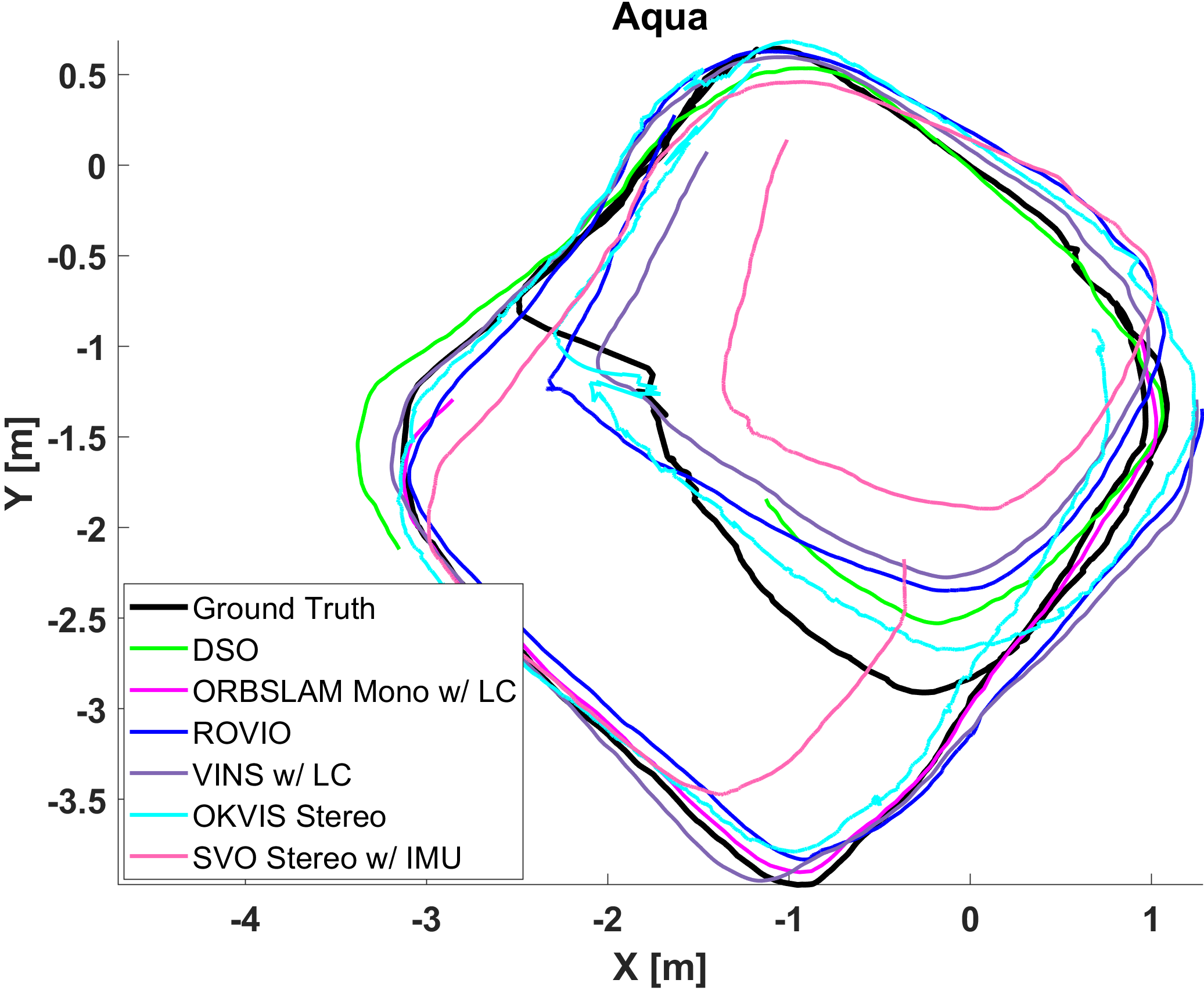 Preview for Experimental Comparison of Open Source Visual-Inertial-Based State Estimation Algorithms in the Underwater Domain