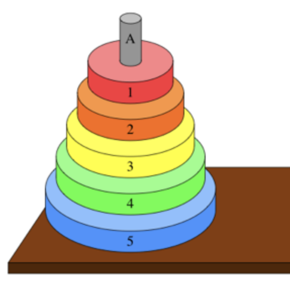 Preview for Algorithms Tutorials