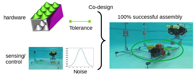 Preview for Droplet: Towards Autonomous Underwater Assembly of Modular Structures