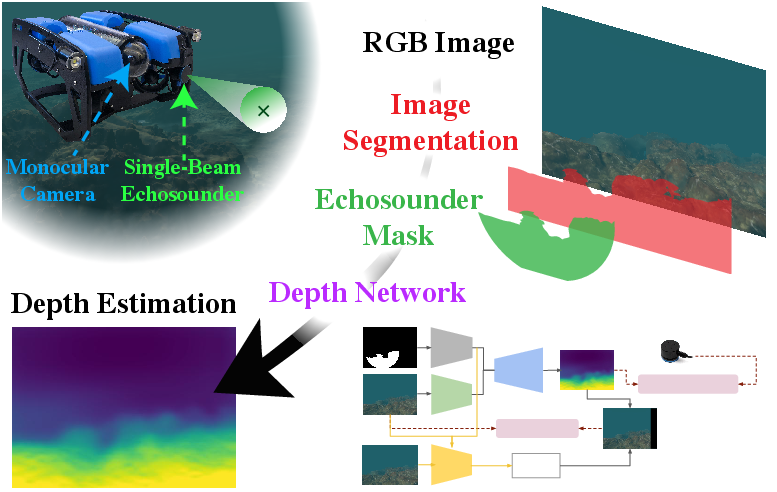 Preview for Deep Underwater Monocular Depth Estimation with Single-Beam Echosounder