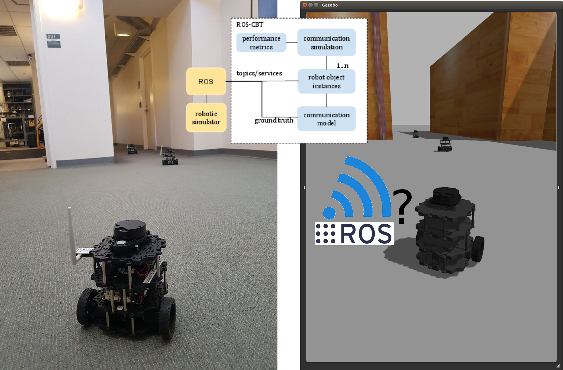 Preview for ROS-CBT: Communication Benchmark Tool for ROS (Extended Abstract)