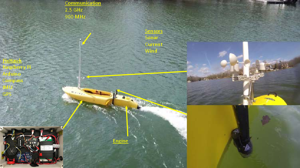 Preview for External Force Field Modeling for Autonomous Surface Vehicles