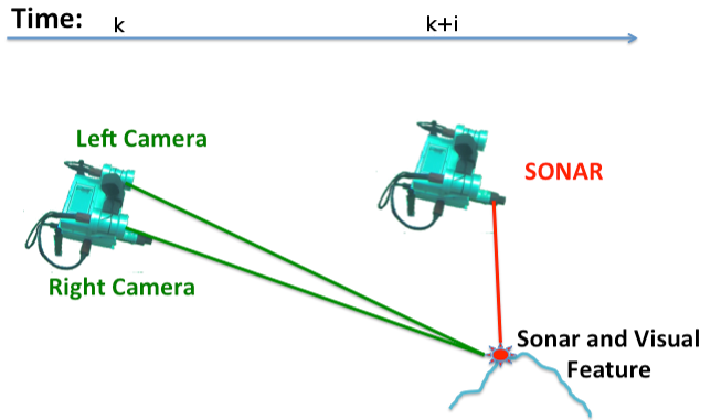 Preview for Sonar Visual Inertial SLAM of Underwater Structures