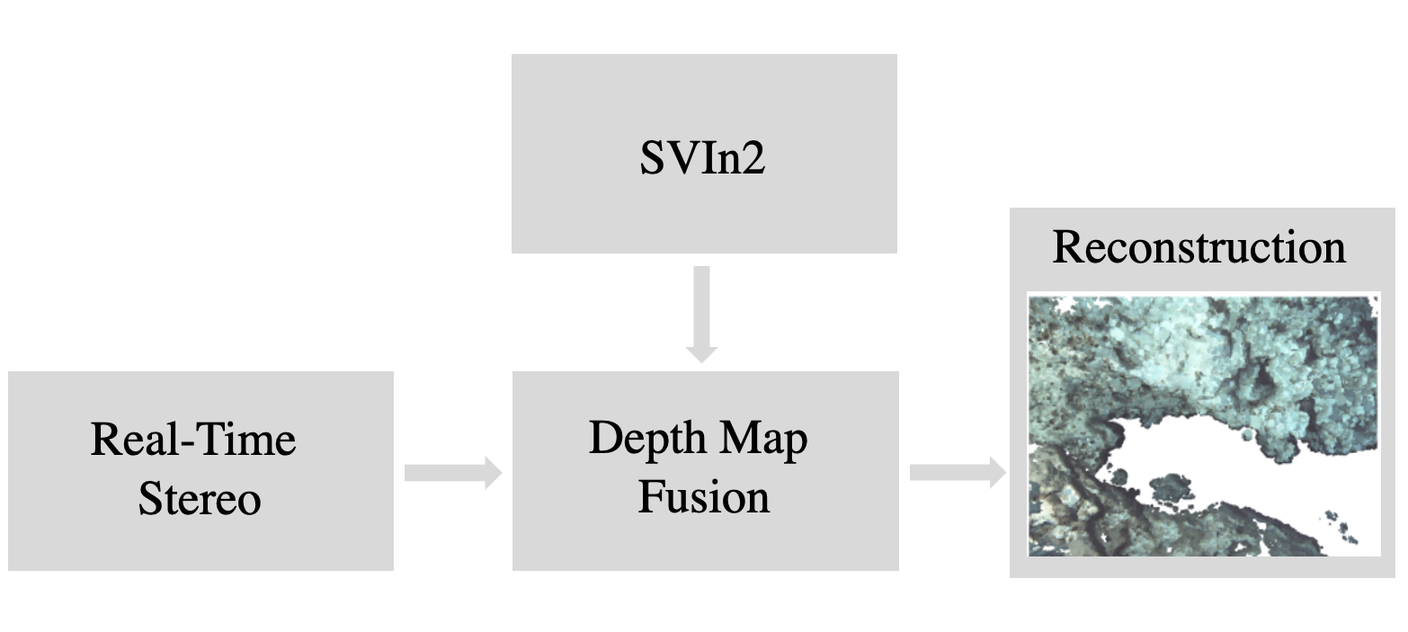 Preview for Real-Time Dense 3D Mapping of Underwater Environments