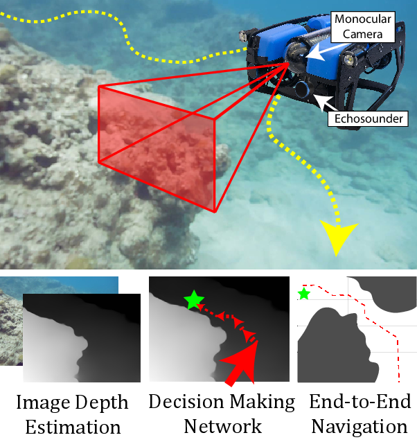 Preview for Monocular Camera and Single-Beam Sonar-Based Underwater Collision-Free Navigation with Domain Randomization